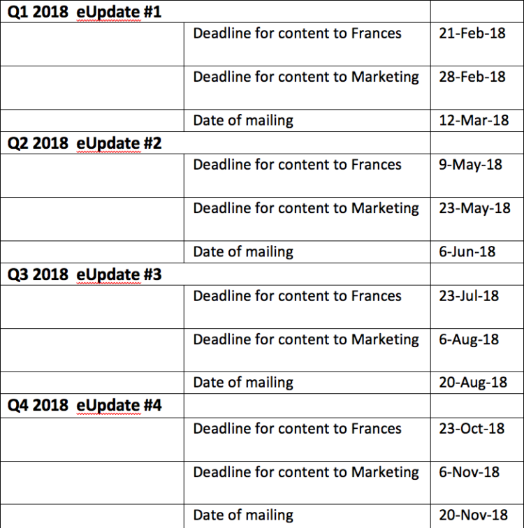 Newsletter timeline