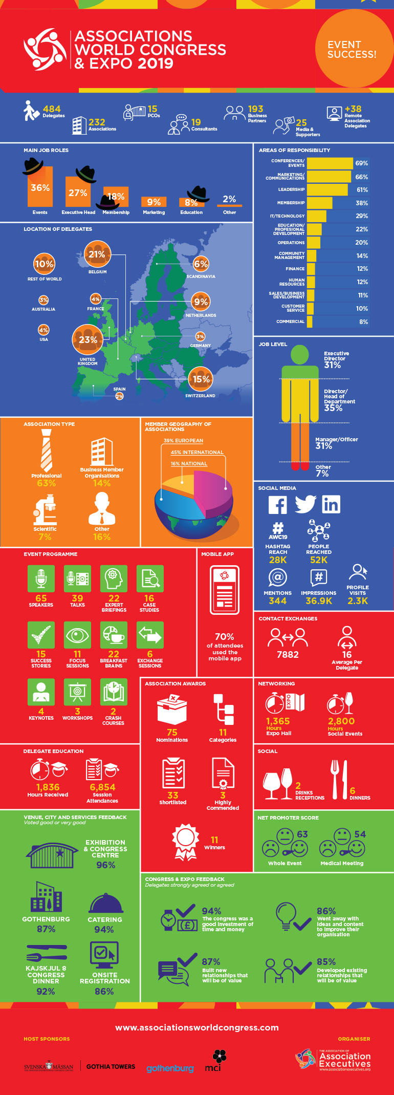 AWC19-Infographic-770px.jpg