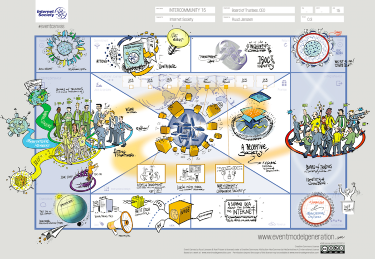 #Eventcanvas template