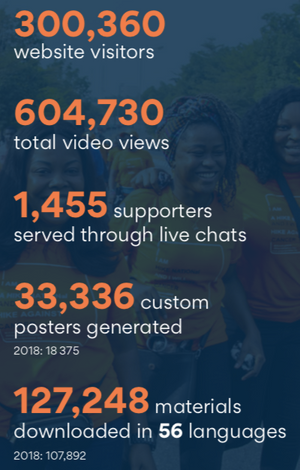 Campaign impact - 2019 Impact Report