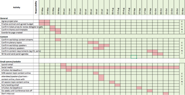 SET Conference 2018 - Project Plan.57.png