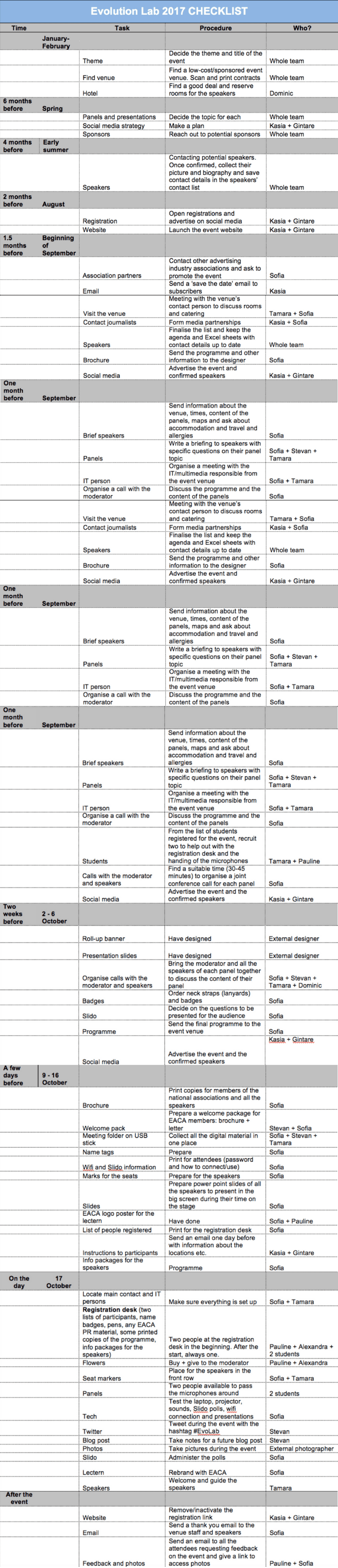 List of activities