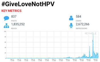 Campaign hashtag, Twitter metrics