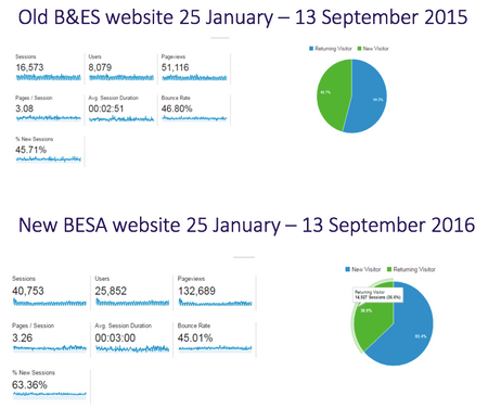 Google analytics overview.png