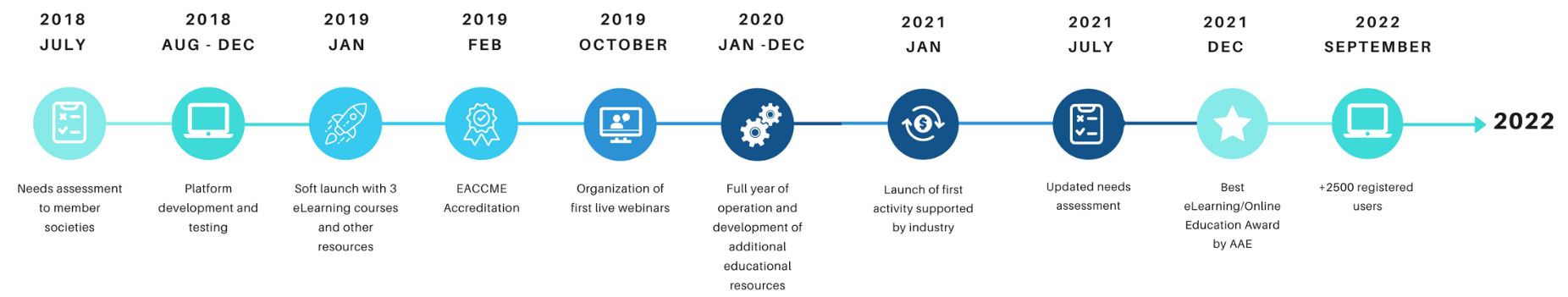 Timeline of Key Events.png