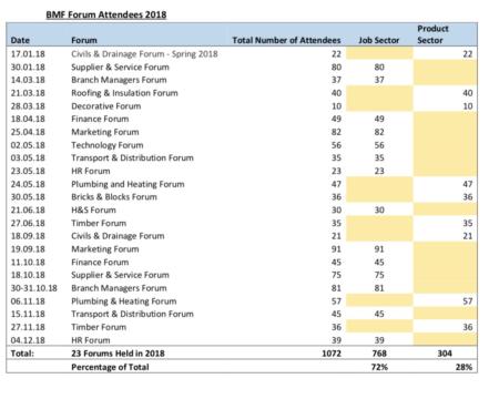 MBF Forum Attendees 2018.jpg