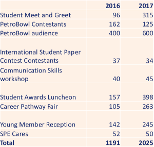 Young Member events
