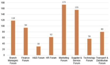MBFattendees by Job sector copy.jpg