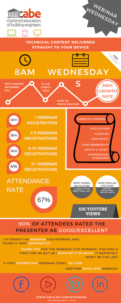 Webinar infographic