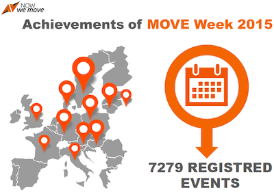 MoveWeek 2015 results