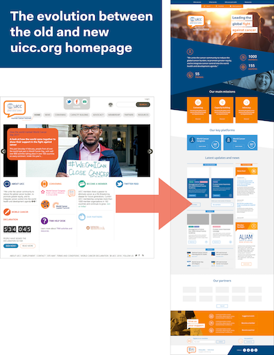 Old website to new website