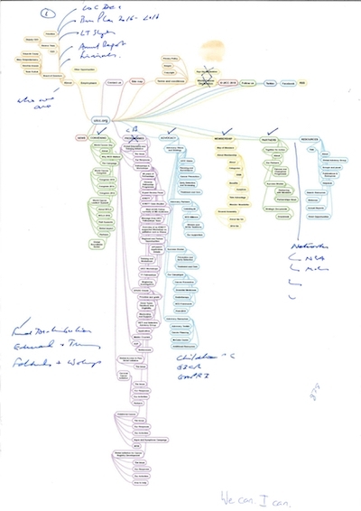 Site map with changes