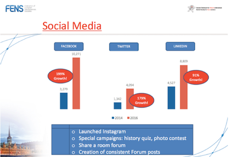 Social media platforms - growth