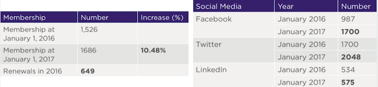 Statistics