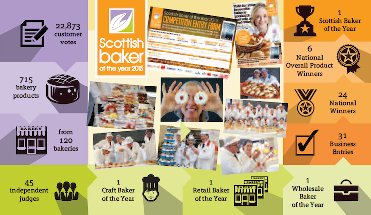 Conference & Awards poster