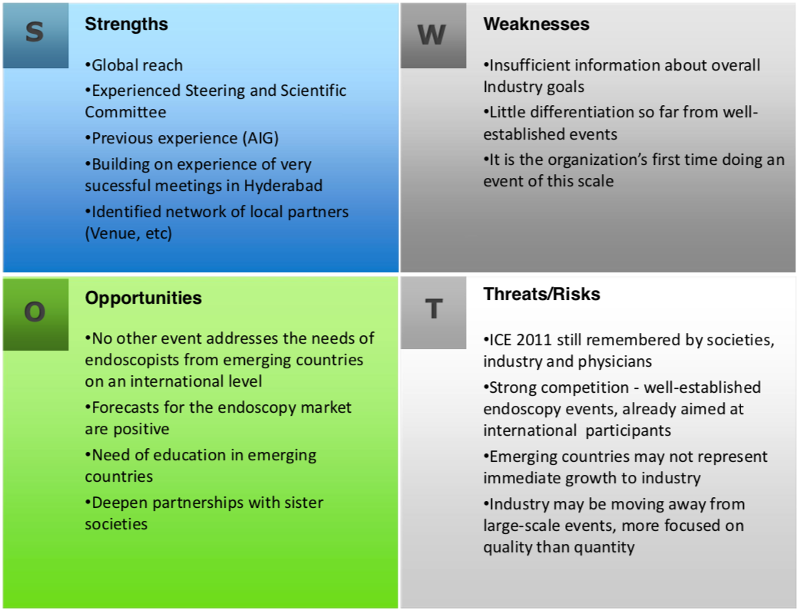 SWOT analysis - ENDO 2017