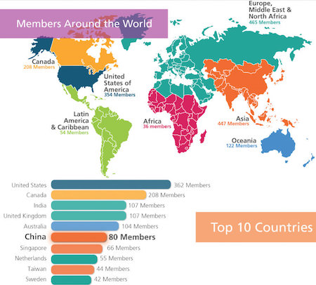 Member geography