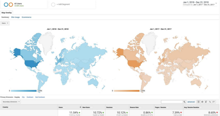 Google Analytics report.png